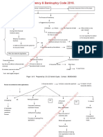 New Charts of Insolvency Bankruptcy Code 2016 PDF