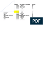 DLF Calling Output