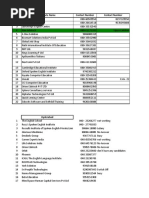 Bangalore BPO List