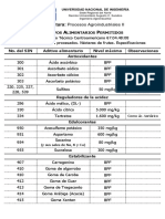 Aditivos Alimentarios Permitidos