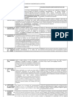 Tabla Resumen Historia Constituciones