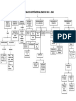 Mapa Conceptual