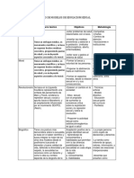 Cuadro Comparativo de Modelos de Educacion Sexual