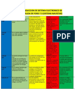 Matriz de Inducción de Dispositivos de Entada y Salida Del Motor FORD 7.3L