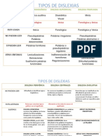 Cuadro Tipos de Dislexias y Disgrafias