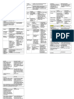 Credit Transactions Tables