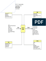 Internal Audit Map