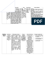 Drug Study: Colleen S. de La Rosa BSN Iii