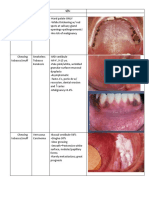 Oral Pathology