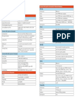 R7 SQL - Injection - Cheat - Sheet.v1 PDF