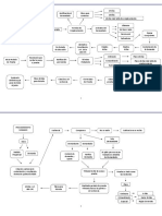 Esquemas de Procedimiento Chileno