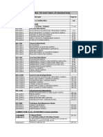 Code and Index For Work Items of Standard Data