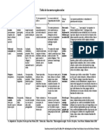 Metas Erradas Disciplina Positiva PDF