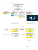 Pre-Test Scoring and Tabulating Class Distribution