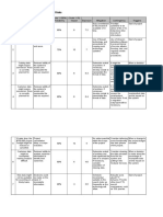 AWC - Simple Risk Assessment Tool