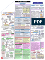 Contract Law Flowchart