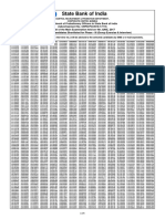 Sbi Po Mains Rsult PDF