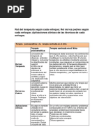 Tarea 1 Terapia de Juego