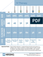 IV Gauges