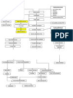 New Thyroid PDF