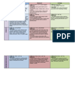 Verb Tenses Chart