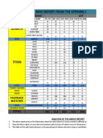 Price Range Analysis