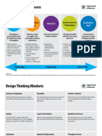 Design Thinking Process: Discovery/ Empathy Ideation Evolution/ Test