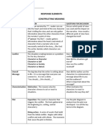 Response Elements Constructing Meaning: Element Questions For Discussion