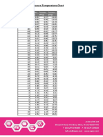 R600a Iso Butane PT Chart