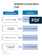 Career Management Shifts