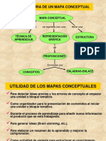 Mapa Conceptual