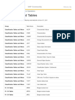 Frequently Used Tables in Sap