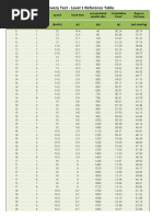 YoYo IR1 Test Reference Table PDF