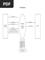 Context Diagram: Procurement and Purchasing System