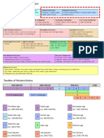 Timeline of Western Architecture