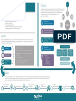 Togaf Poster Series 2 Preliminary Phase