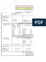 Comparative Analysis of PD 957 & BP 220 PDF