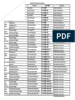 Tense Chart (1) - 2 PDF