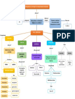 Mapa Conceptual