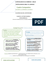 Cuadro Comparativo Fonetica y Fonologia