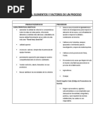 Limites Elemntos y Factores de Nestle