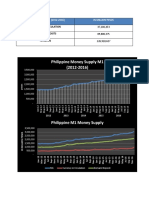 Philippine Money Supply M1 (2012-2016) : Currency in Circulation Demand Deposits Total M1