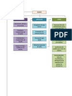 Diagrama de Flujo