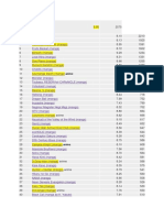 Manga List