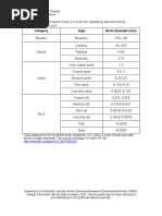 M1U5-Table5.5. The Wentworth Scale