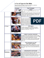 Biblical Typology