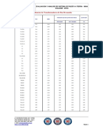 Impedancias de Transformadores de Dos Devanados