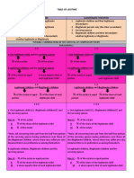 Table of Legitime