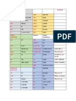 Fundamental Vocabulary