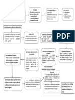 Esquema Ley Organismo Legislativo